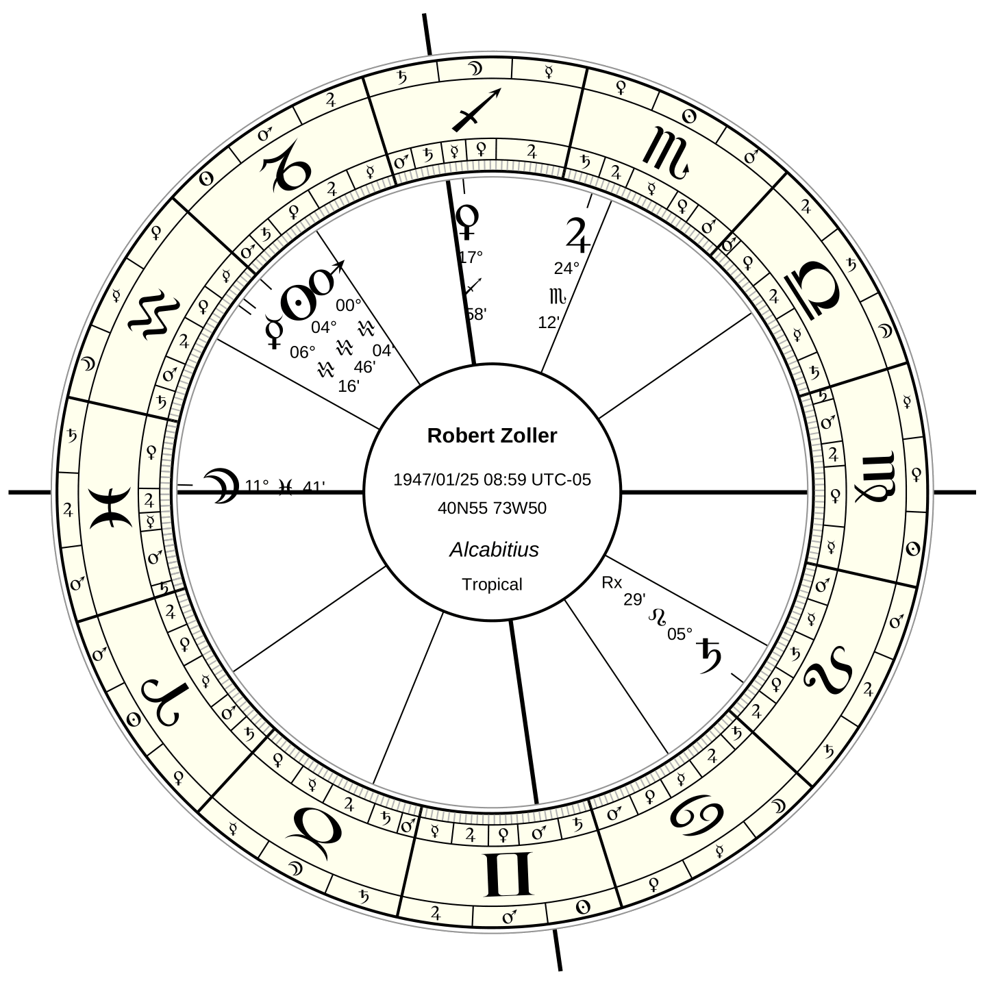 For astrologers – Martin Gansten